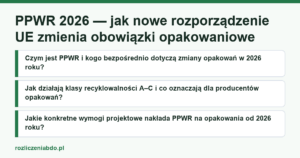 Karta artykułu: PPWR 2026 — jak nowe rozporządzenie UE zmienia obowiązki opakowaniowe