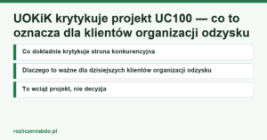 Karta artykułu: UOKiK krytykuje projekt UC100 — co to oznacza dla klientów organizacji odzysku