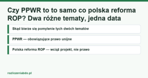 Karta artykułu: Czy PPWR to to samo co polska reforma ROP? Dwa różne tematy, jedna data