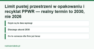 Karta artykułu: Limit pustej przestrzeni w opakowaniu i recyklat PPWR — realny termin to 2030, nie 2026
