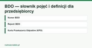 Karta artykułu: BDO — słownik pojęć i definicji dla przedsiębiorcy