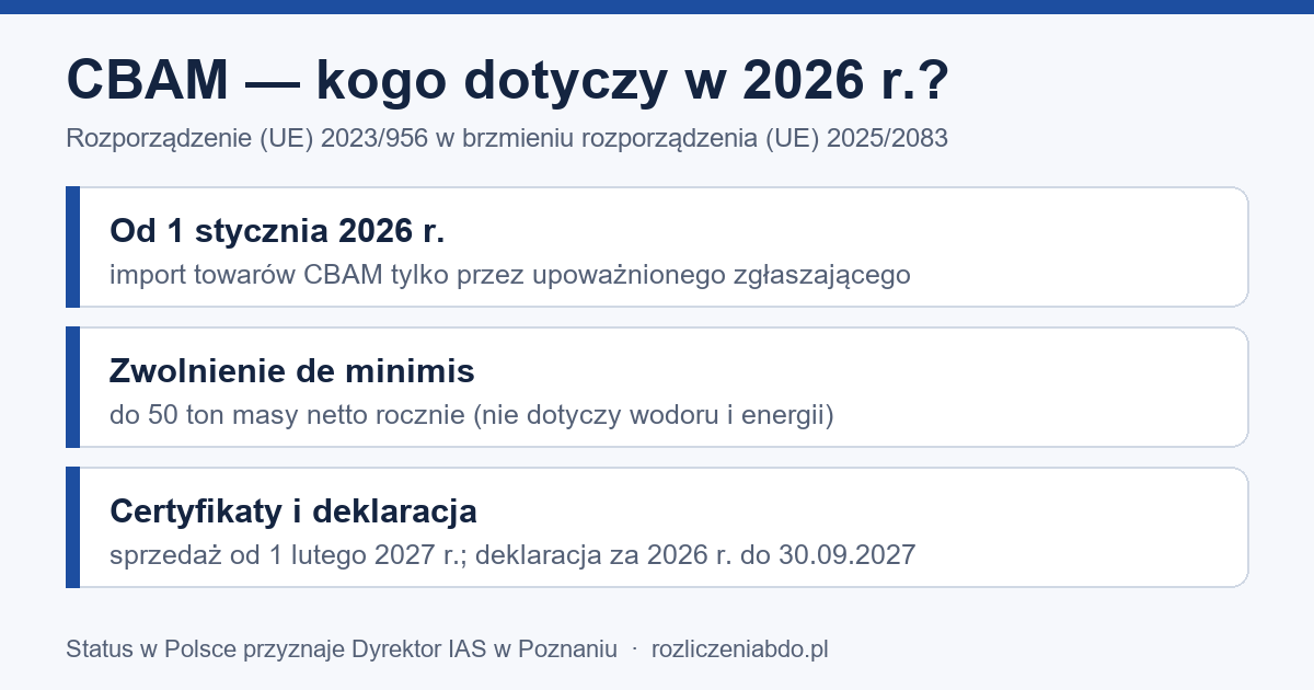 Infografika: CBAM w 2026 r. — import tylko przez upoważnionego zgłaszającego, de minimis 50 ton, certyfikaty od 1.02.2027