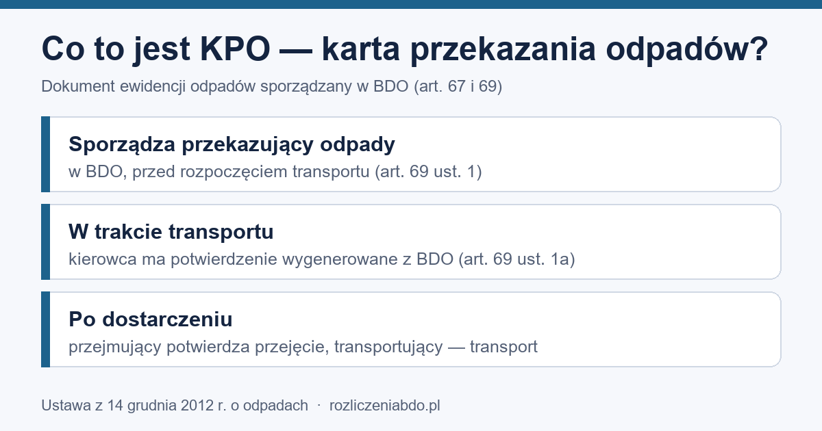 Infografika: KPO sporządza przekazujący w BDO przed transportem; potwierdzenia przejęcia i transportu (art. 69)