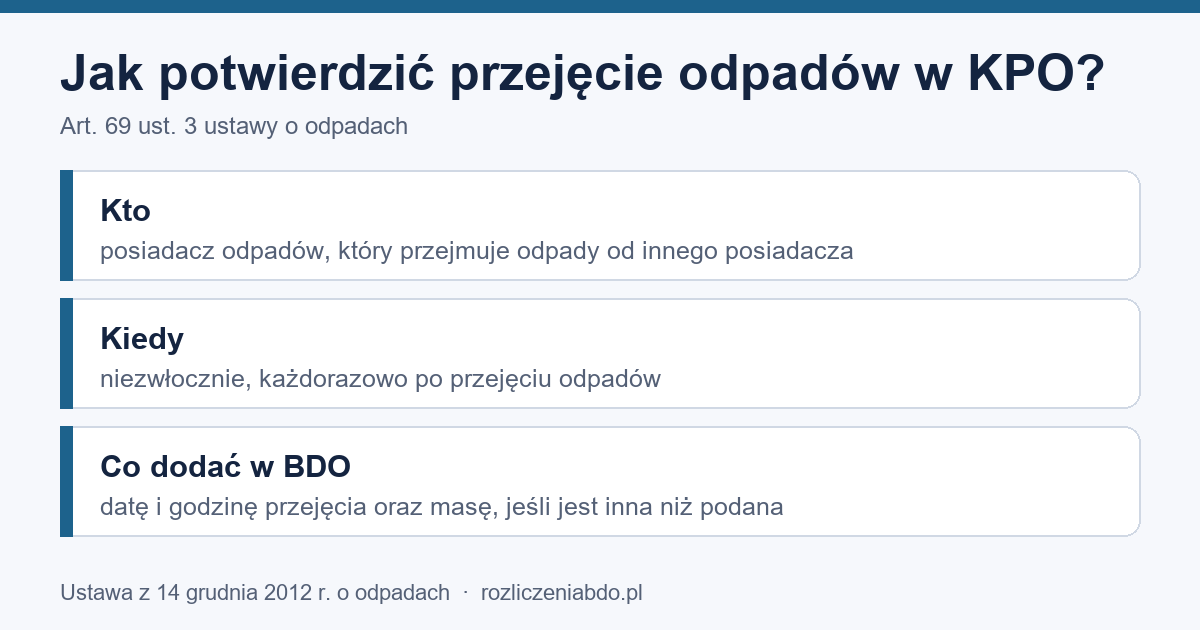 Infografika: przejmujący niezwłocznie potwierdza w BDO przejęcie odpadów, datę, godzinę i masę (art. 69 ust. 3)