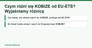 Karta artykułu: Czym różni się KOBiZE od EU-ETS? Wyjaśniamy różnicę