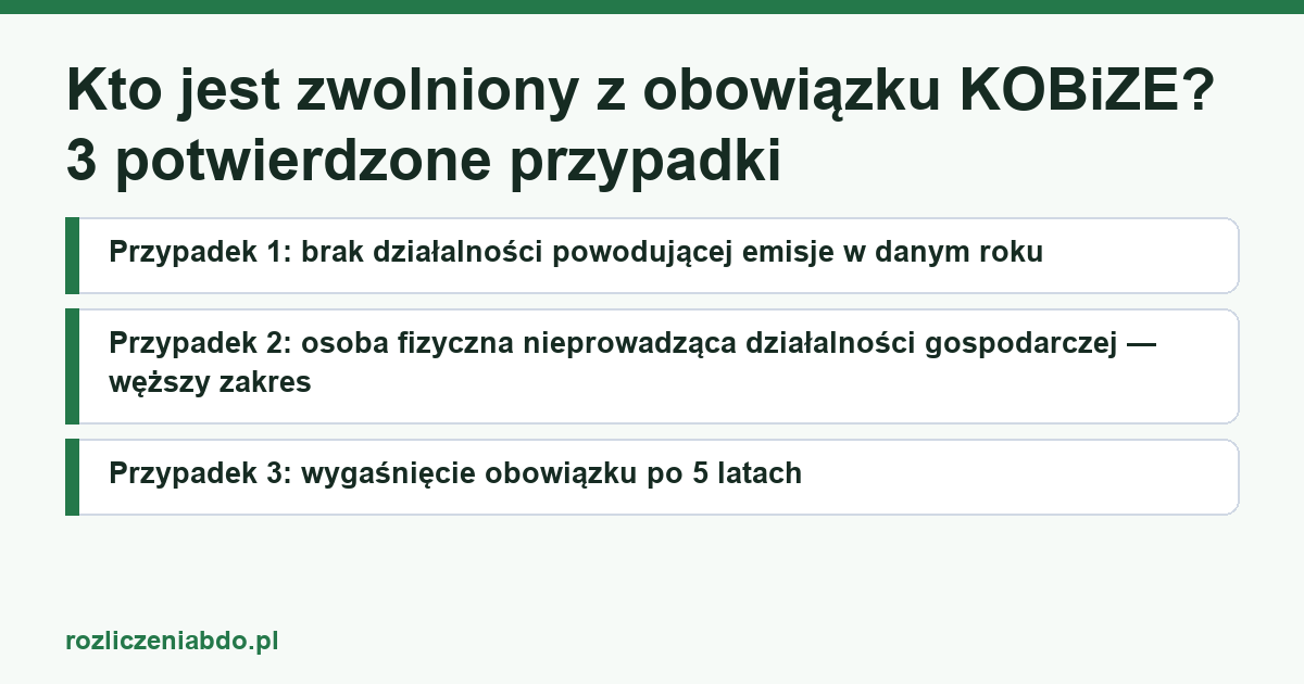 Karta artykułu: Kto jest zwolniony z obowiązku KOBiZE? 3 potwierdzone przypadki