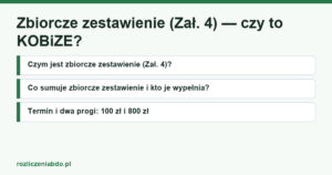 Karta artykułu: Zbiorcze zestawienie (Zał. 4) — czy to KOBiZE?