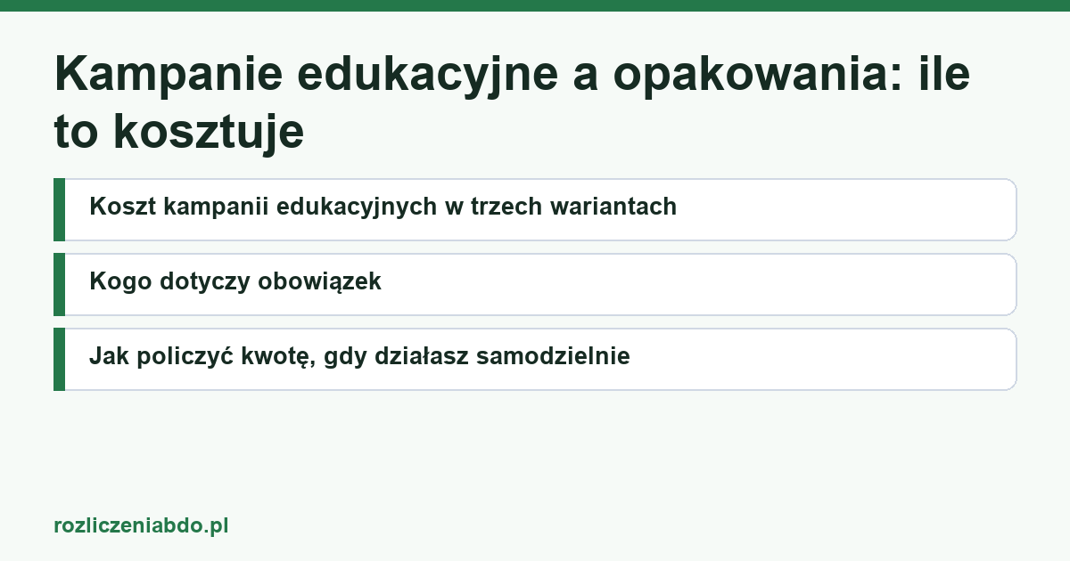 Karta artykułu: Kampanie edukacyjne a opakowania: ile to kosztuje