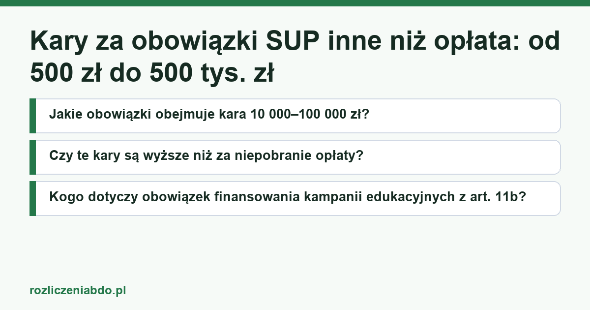 Karta artykułu: Kary za obowiązki SUP inne niż opłata: od 500 zł do 500 tys. zł