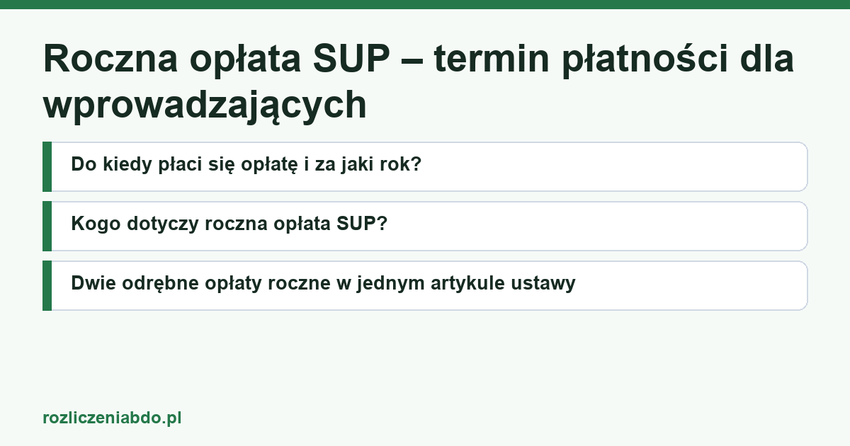 Karta artykułu: Roczna opłata SUP – termin płatności dla wprowadzających
