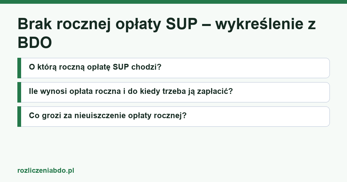 Karta artykułu: Brak rocznej opłaty SUP – wykreślenie z BDO