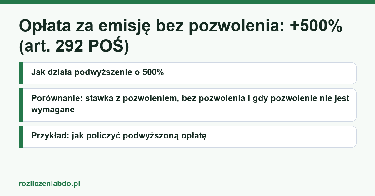 Karta artykułu: Opłata za emisję bez pozwolenia: +500% (art. 292 POŚ)