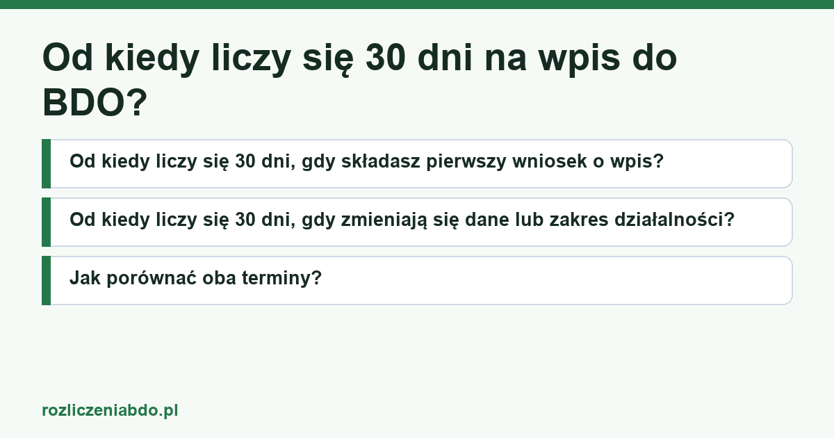 Karta artykułu: Od kiedy liczy się 30 dni na wpis do BDO?